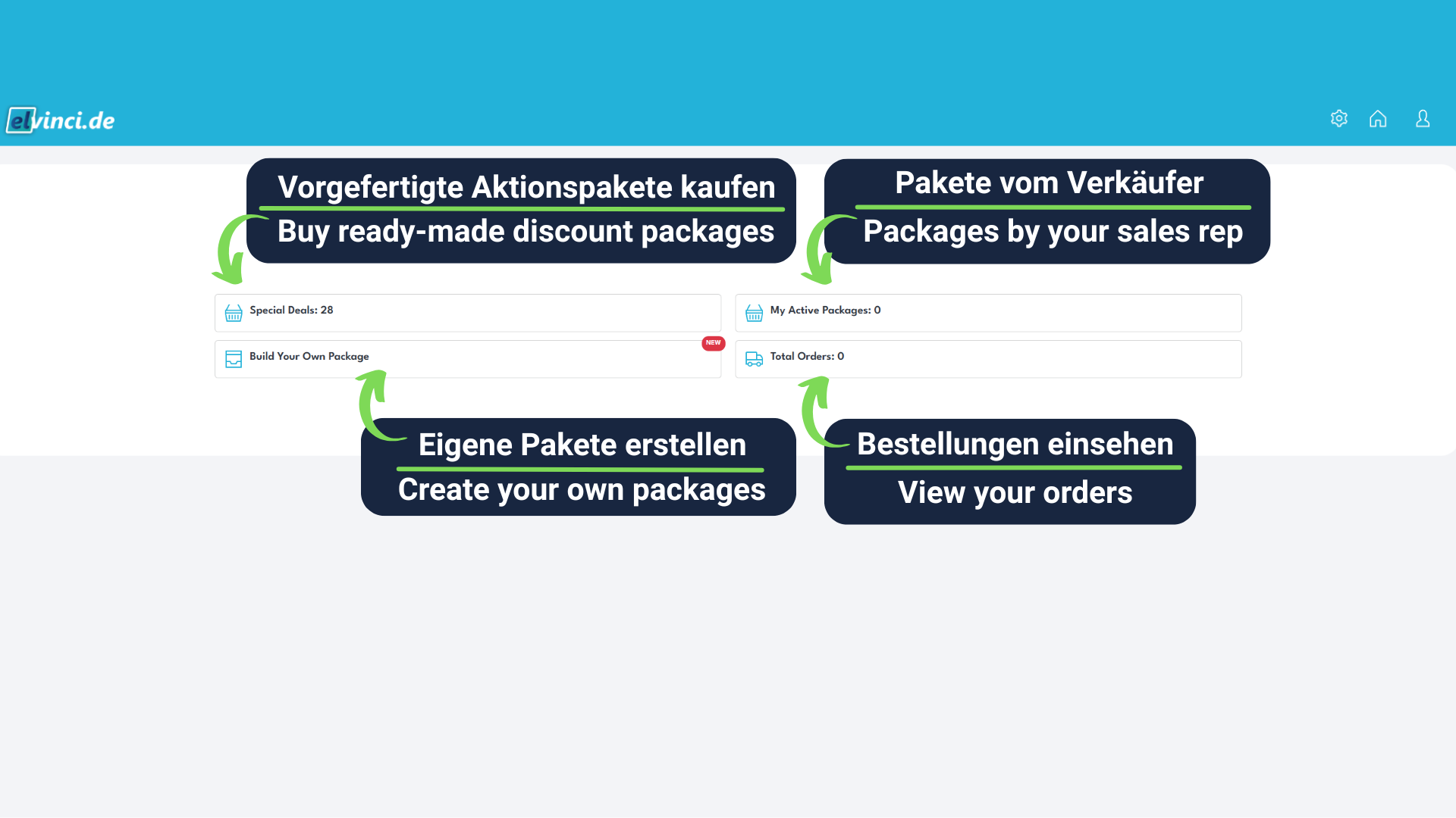 Grafische Darstellung der Übersichtsseite im Portal, auf der verschiedene Funktionen ausgewählt werden können.